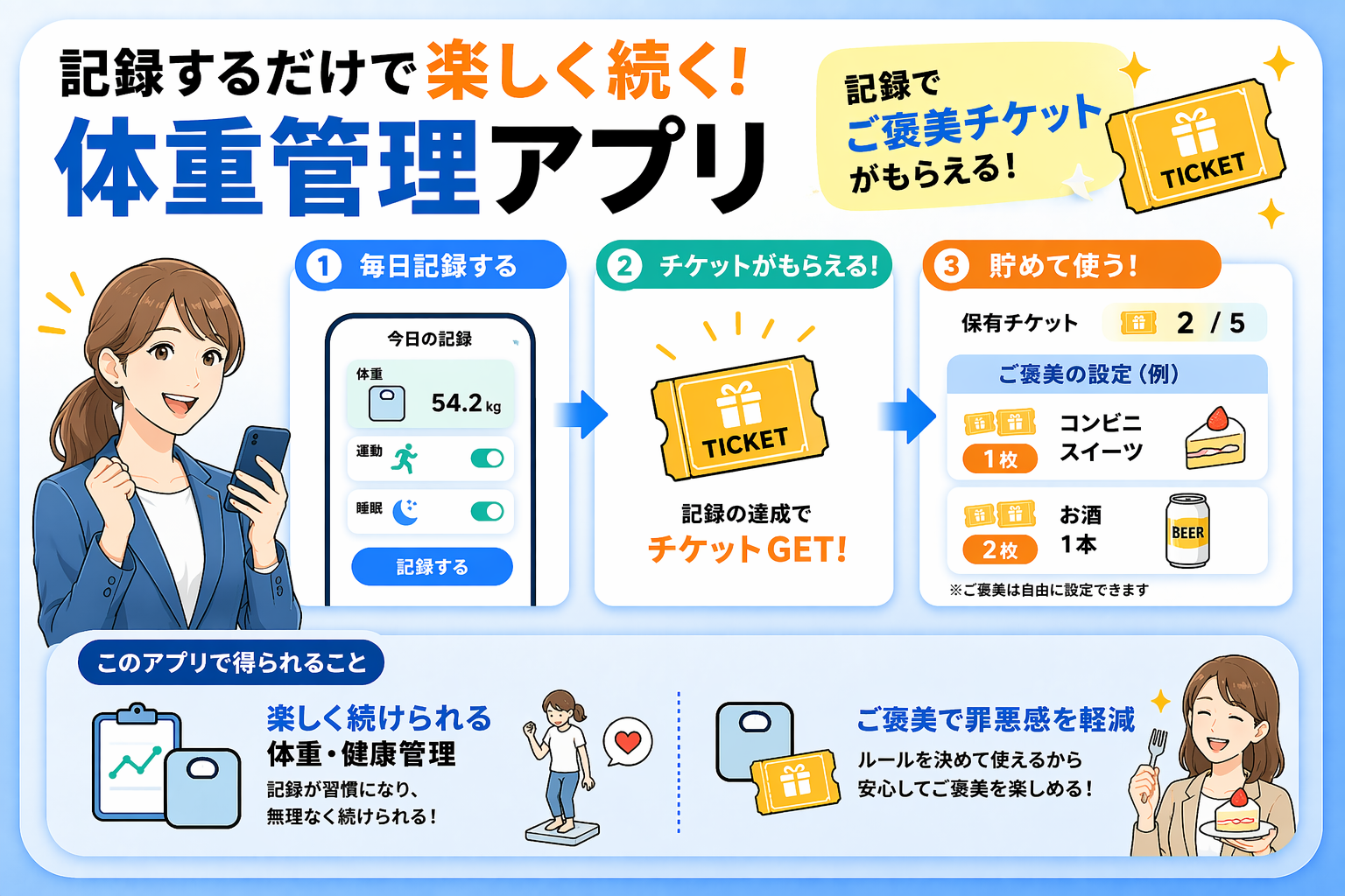 体重管理アプリのサムネイル