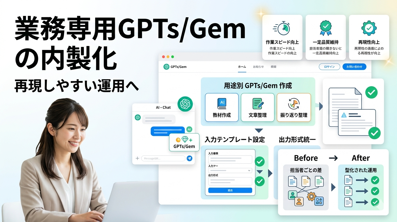 ジャーナリング整理用GPTs