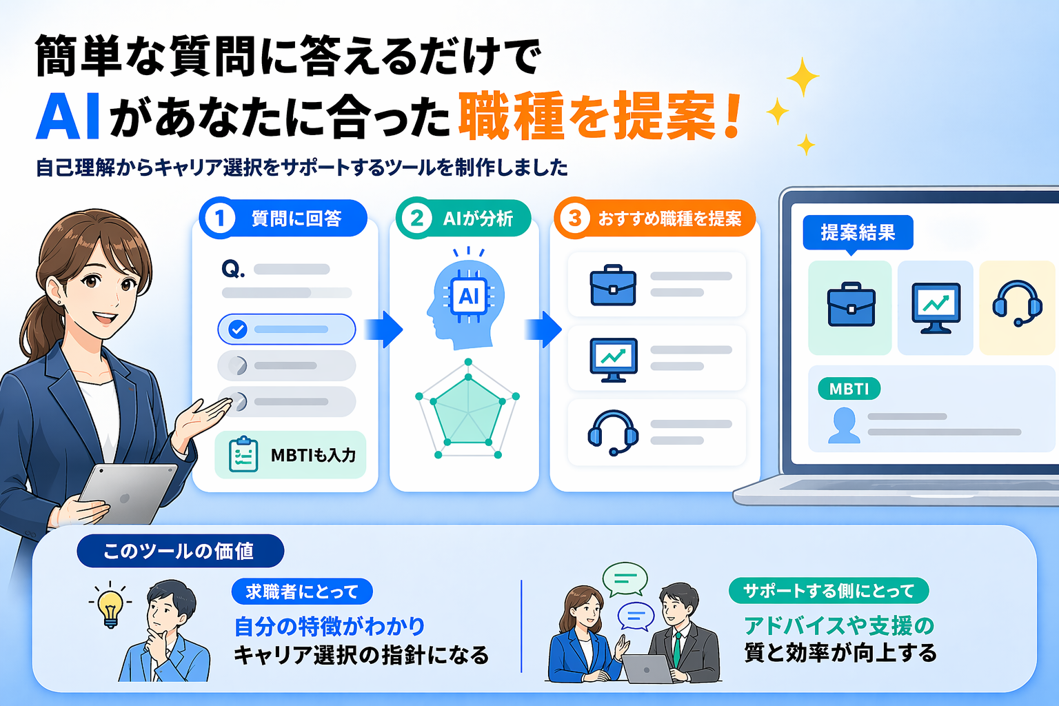 MBTI職種提案アプリのサムネイル